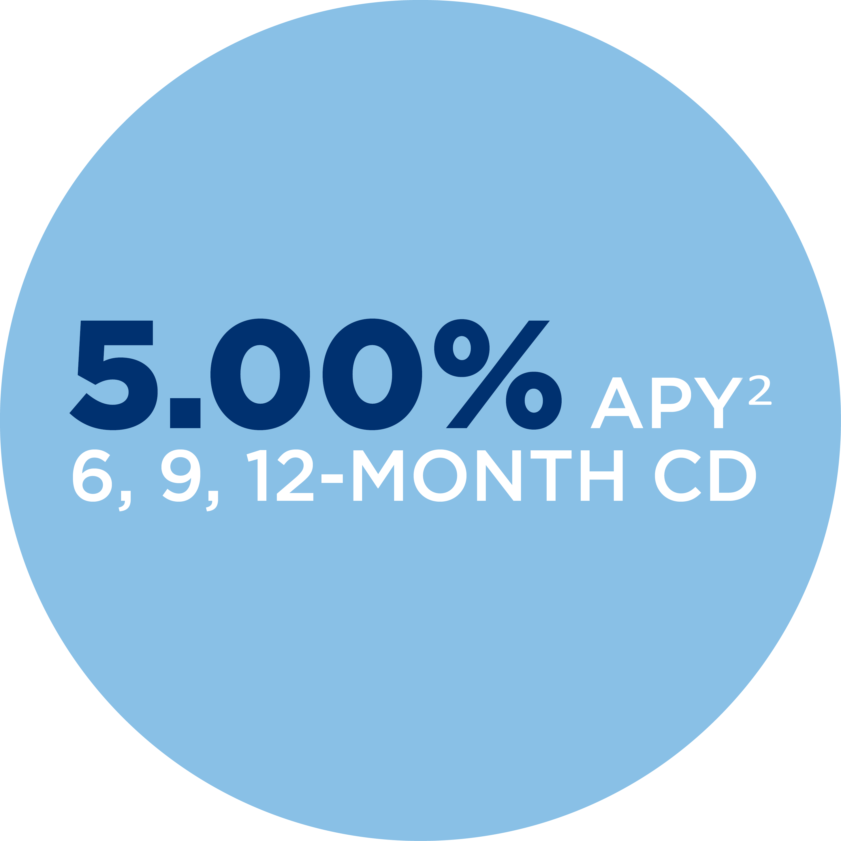 5.00% APY2 for the 6, 9, and 12-month special cd