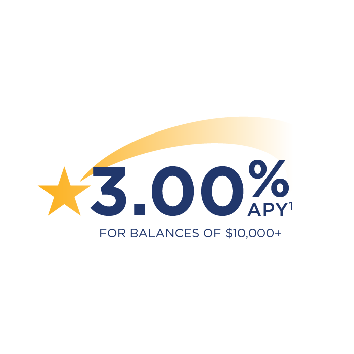 Three percent APY 1 for Balances of $10,000 +